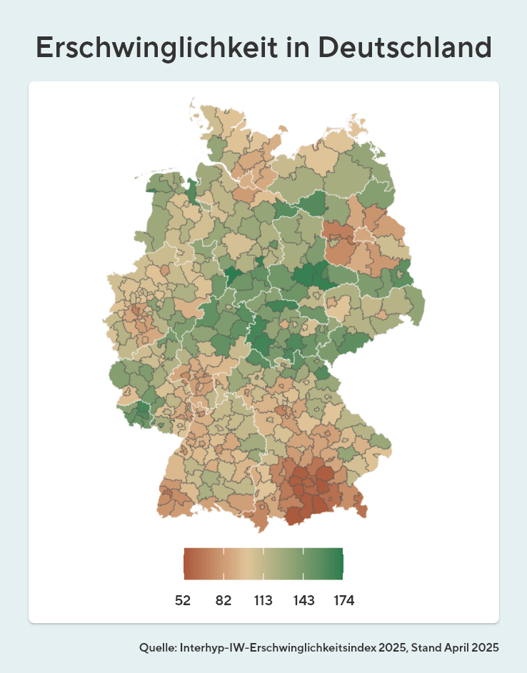 Die Grafik zeigt die Erschwinglichkeit in Deutschland. Die Erklärung steht im Fließtext.