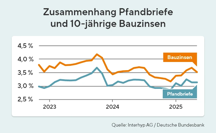 Zusammenhang