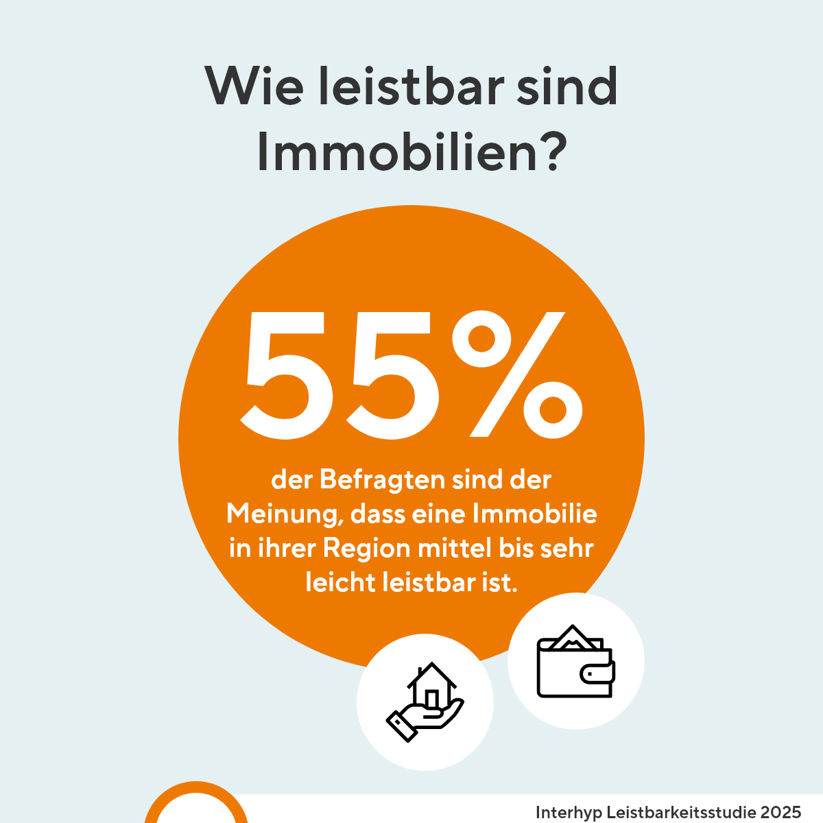 Grafik Leistbarkeitsstudie