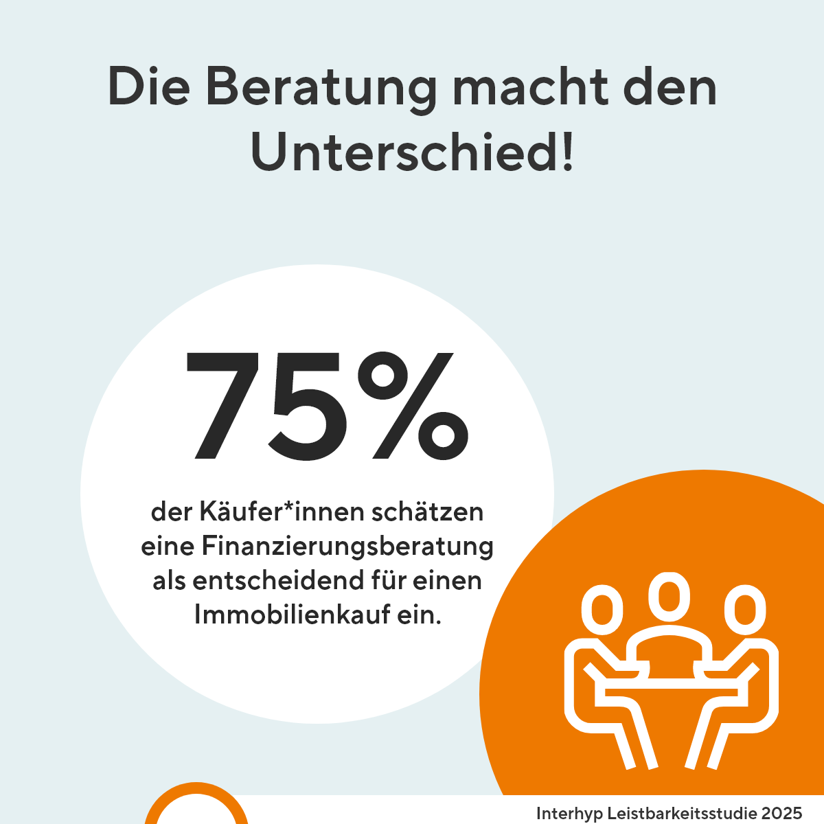 Grafik Leistbarkeitsstudie