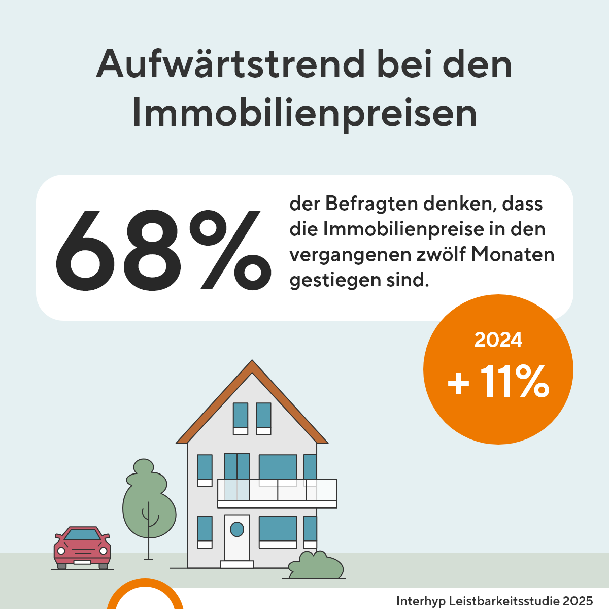 Grafik Leistbarkeitsstudie