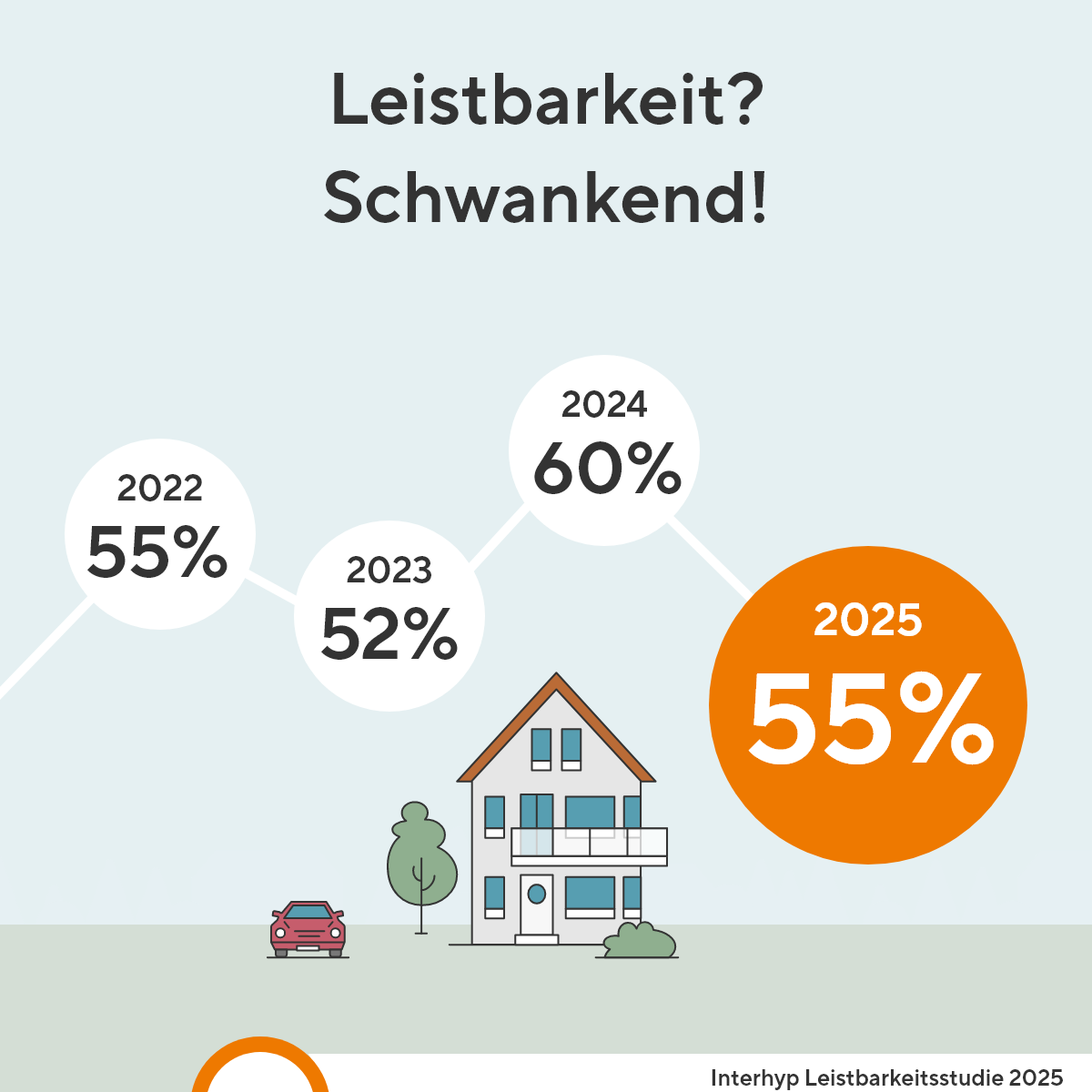 Grafik Leistbarkeitsstudie