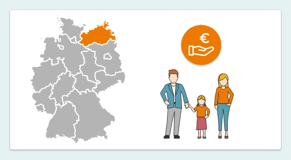 Die Grafik zeigt eine Deutschlandkarte, in der das Bundesland Mecklenburg-Vorpommern farbig hervorgehoben ist. Daneben steht eine Familie. Darüber befindet sich ein Icon mit Eurozeichen und offener Hand. Es symbolisiert regionale Fördermittel für Mecklenburg-Vorpommern.