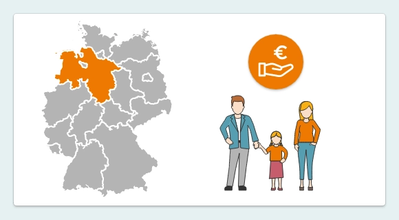 Die Grafik zeigt eine Deutschlandkarte, in der das Bundesland Niedersachsen farbig hervorgehoben ist. Daneben steht eine Familie. Darüber befindet sich ein Icon mit Eurozeichen und offener Hand. Es symbolisiert regionale Fördermittel für Niedersachsen.