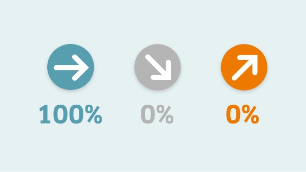 Die Grafik zeigt verschiedene Pfeile mit prozentualem Anteil.