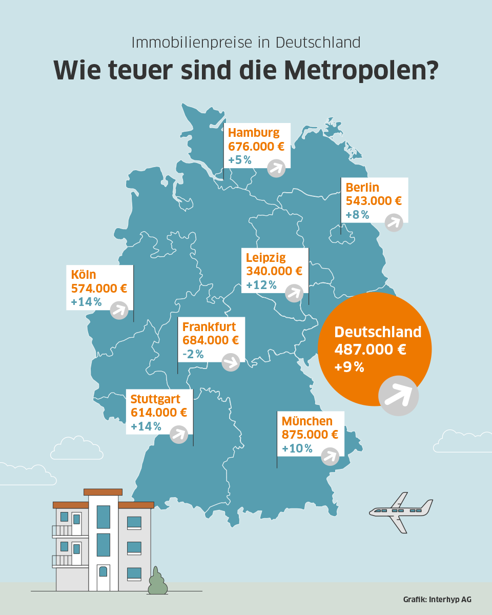 Wie teuer sind Metropolen? Deutschlandkarte mit Immobilienpreisen