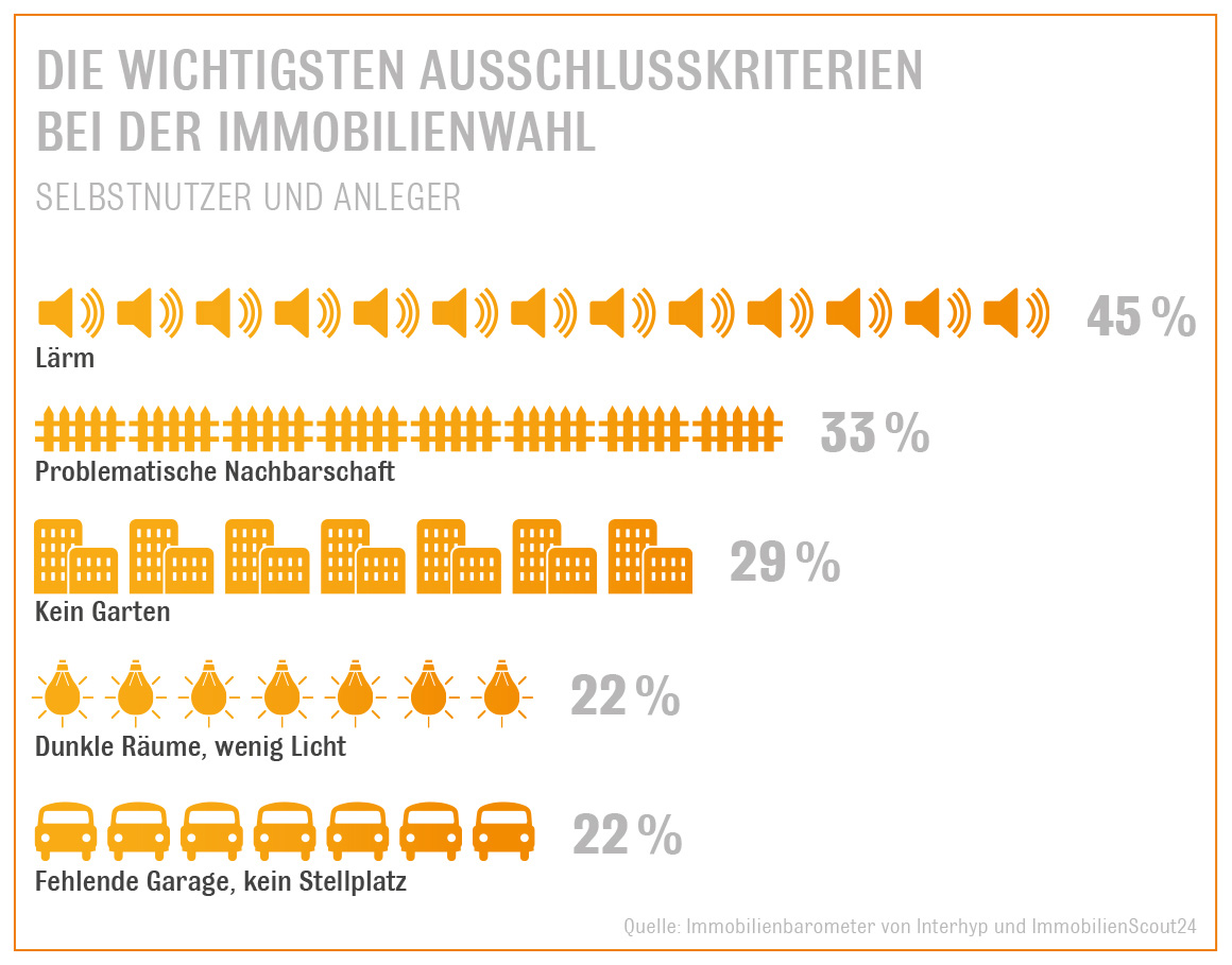 Ausschlusskriterien