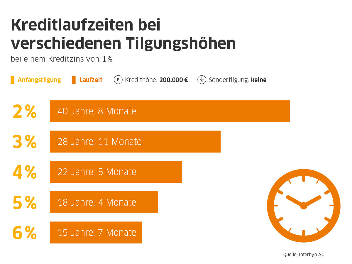 Die Grafik ist unter Angabe der Quelle frei zur redaktionellen Verwendung.