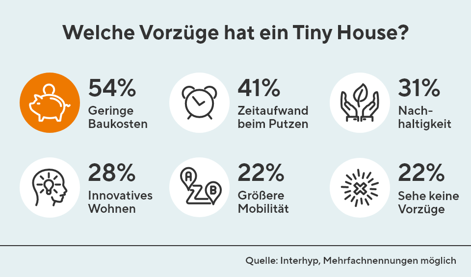 Want More Money? Start house footprint