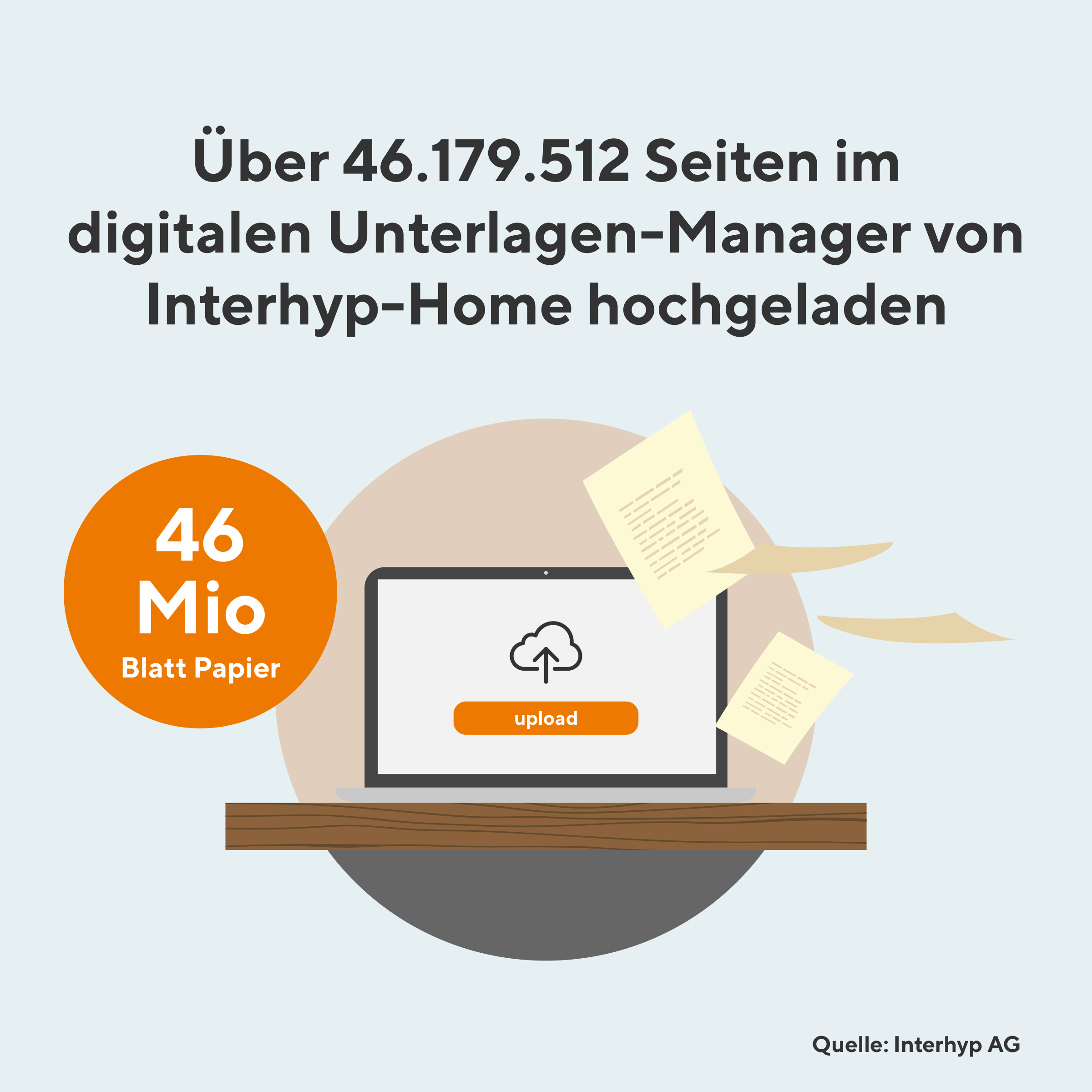 Unterlagen-Manager Interhyp-Home